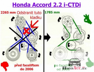 Retrofit rozvodu klinového remeňa 2.2 i-CTDI N22A1 - Accord [2003-2006], CRV 2.gen